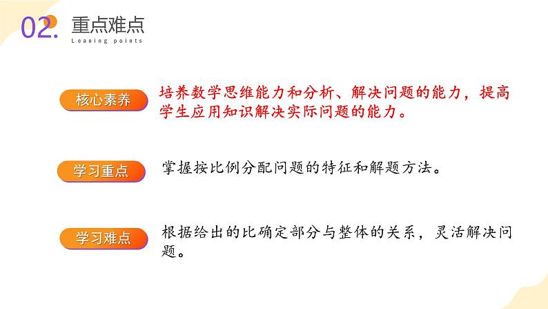 苏教版六上数学教学课件第三单元 第八课时 《按比例分配的实际问题》03