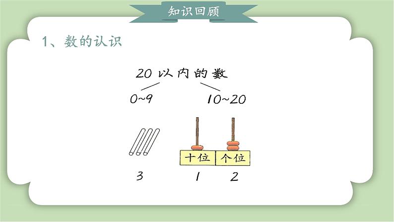 人教版小学数学一年级上册第六章《复习与关联》课件05