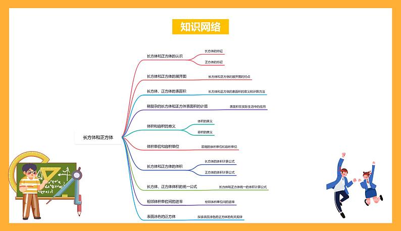 苏教版六年级数学上册 第一单元《长方体和正方体》复习课件+复习讲义02