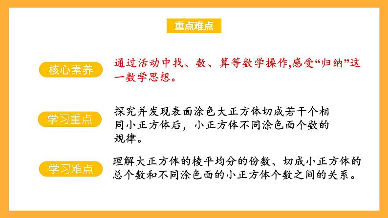 苏教版六年级数学上册 第一单元 第11课时《表面涂色的正方体》课件第3页