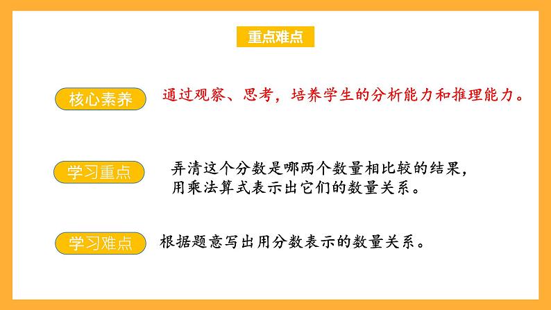 苏教版六年级数学上册 第二单元 第三课时《求一个数的几分之几是多少的简单实际问题》课件+教案+学习任务单+分层作业03