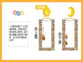 苏教版六年级数学上册 第五单元 第二课时 《稍复杂的分数乘法实际问题（1）》课件+教案+学习任务单+分层作业