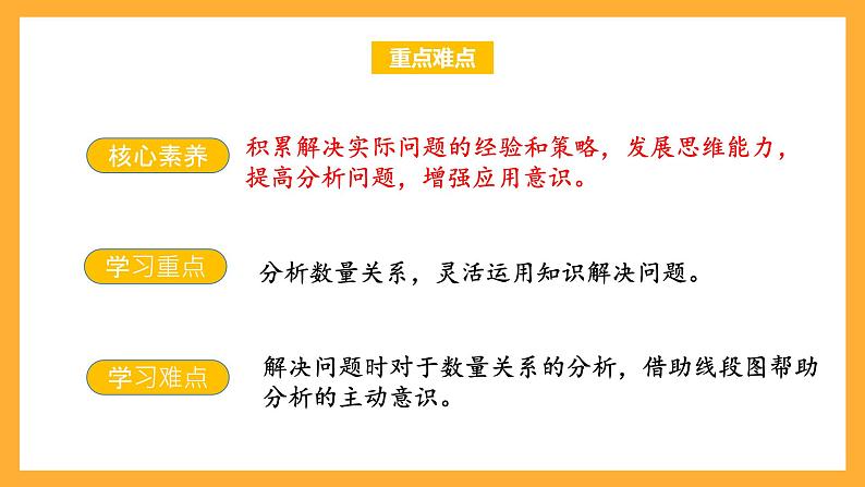 苏教版六年级数学上册 第五单元 第三课时 《稍复杂的分数乘法实际问题（2）》课件+教案+学习任务单+分层作业03