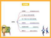 苏教版六年级数学上册 第二单元《分数乘法》复习课件+复习讲义