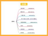 苏教版六年级数学上册 第三单元《分数除法》复习课件+复习讲义