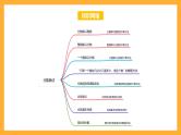 苏教版六年级数学上册 第三单元《分数除法》复习课件+复习讲义