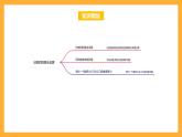 苏教版六年级数学上册 第五单元《分数四则混合运算》复习课件+复习讲义