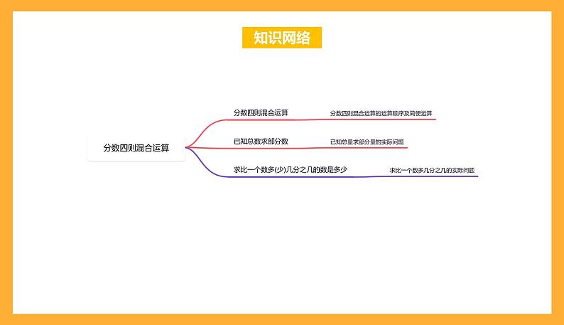 苏教版六年级数学上册 第五单元《分数四则混合运算》复习课件+复习讲义02