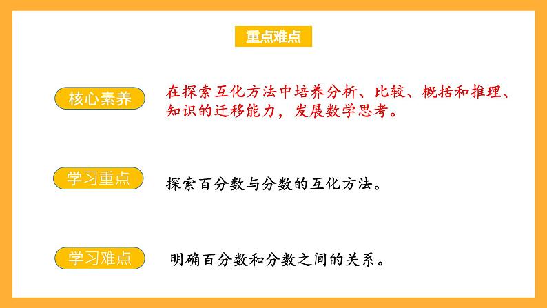 苏教版六年级数学上册 第六单元第三课时《百分数与分数的互化》课件+教案+学习任务单+分层作业03