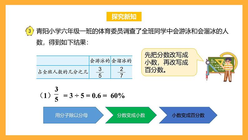 苏教版六年级数学上册 第六单元第三课时《百分数与分数的互化》课件+教案+学习任务单+分层作业08