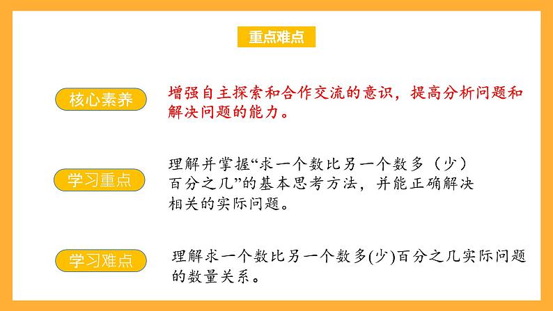 苏教版六年级数学上册 第六单元第六课时《求一个数比另一个数多（少）百分之几的实际问题》课件+教案+学习任务单+分层作业03