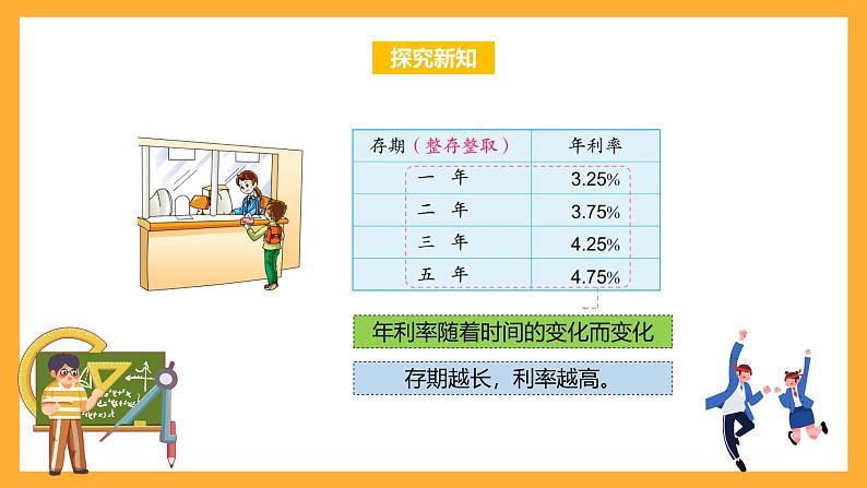 苏教版六年级数学上册 第六单元 第八课时 《利息问题》课件+教案+学习任务单+分层作业08