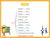 苏教版六年级数学上册 第六单元《百分数》复习课件+复习讲义