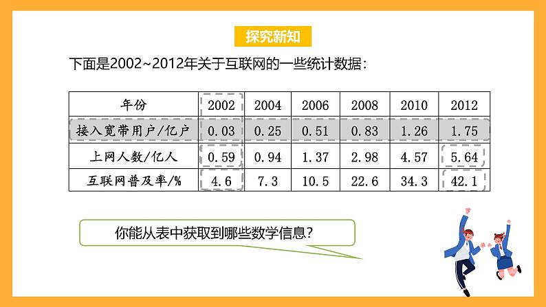 苏教版六年级数学上册 第六单元 第十二课时《互联网的普及》课件+教案+学习任务单+分层作业07