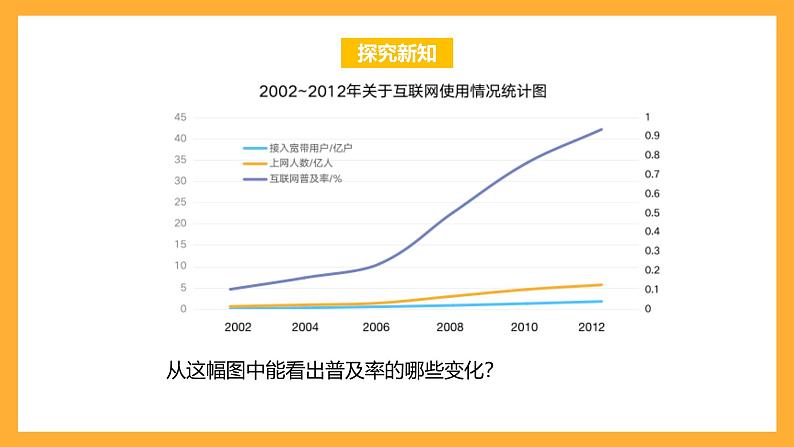 苏教版六年级数学上册 第六单元 第十二课时《互联网的普及》课件+教案+学习任务单+分层作业08