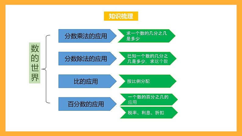 苏教版六年级数学上册 第七单元 整理与复习 《数的世界（2）》课件+教案+学习任务单+分层作业04