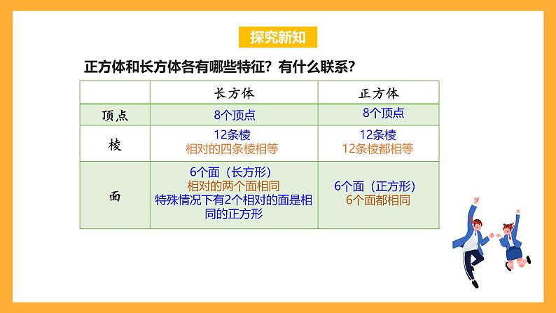 苏教版六年级数学上册 第七单元 整理与复习 《图形王国》课件+教案+学习任务单+分层作业05