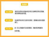 苏教版六年级数学上册 第七单元 整理与复习 《应用广角》课件+教案+学习任务单+分层作业