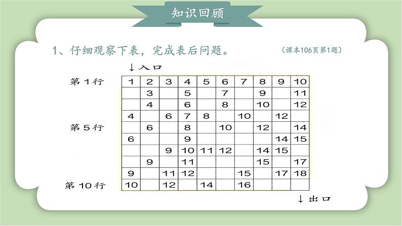 人教版小学数学一年级上册第六章《应用提升》课件第2页