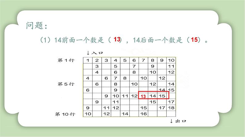 人教版小学数学一年级上册第六章《应用提升》课件第3页