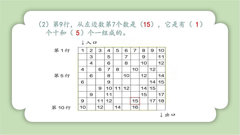 人教版小学数学一年级上册第六章《应用提升》课件第4页