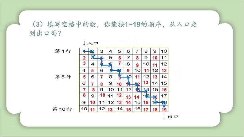 人教版小学数学一年级上册第六章《应用提升》课件第5页