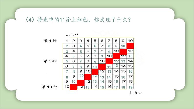 人教版小学数学一年级上册第六章《应用提升》课件第6页