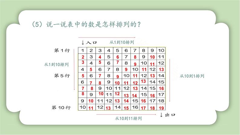 人教版小学数学一年级上册第六章《应用提升》课件第8页