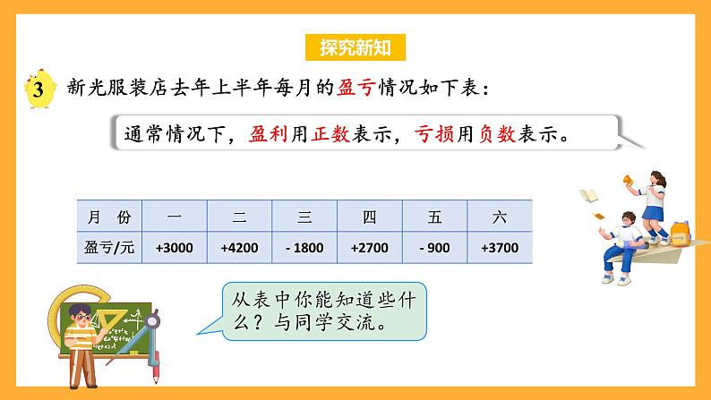 苏教版五年级数学上册 第一单元 第二课时《正负数的应用》课件+教案+分层作业06