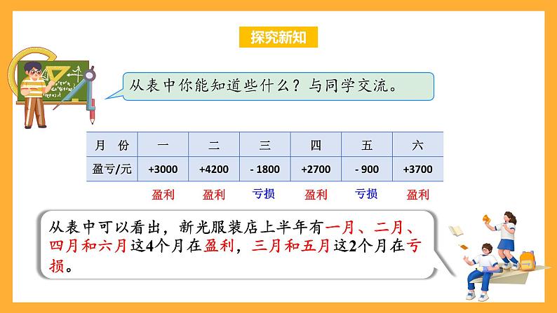 苏教版五年级数学上册 第一单元 第二课时《正负数的应用》课件+教案+分层作业07