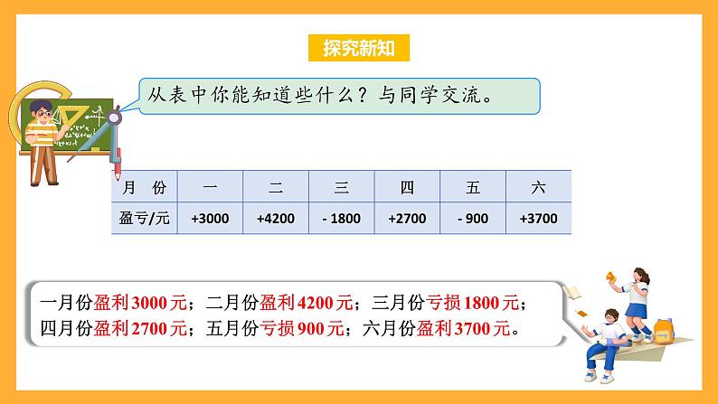 苏教版五年级数学上册 第一单元 第二课时《正负数的应用》课件+教案+分层作业08