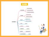 蘇教版五年級(jí)數(shù)學(xué)上冊 第二單元《多邊形的面積》復(fù)習(xí)課件+復(fù)習(xí)講義