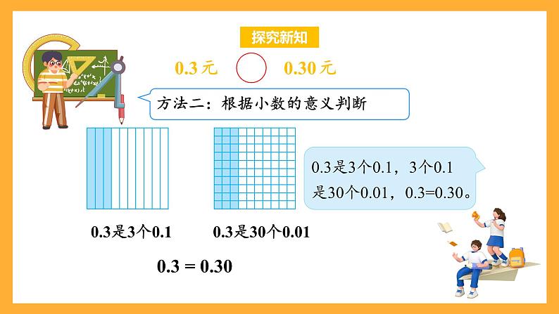 苏教版五年级数学上册 第三单元 第三课时《小数的性质》课件+教案+分层作业08