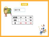 蘇教版五年級(jí)數(shù)學(xué)上冊(cè) 第五單元 第八課時(shí)《除數(shù)是小數(shù)的除法》課件+教案+分層作業(yè)