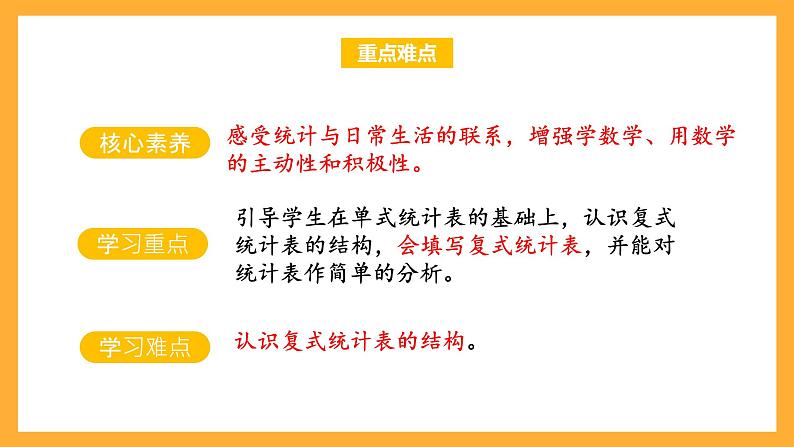 苏教版五年级数学上册 第六单元 第一课时《复式统计表》课件+教案+分层作业03