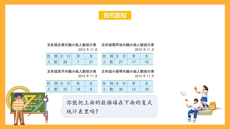 苏教版五年级数学上册 第六单元 第一课时《复式统计表》课件+教案+分层作业07