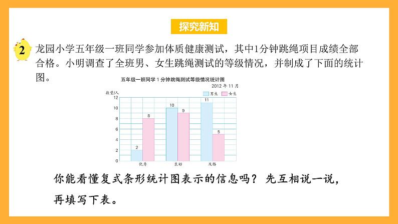 苏教版五年级数学上册 第六单元 第二课时《复式条形统计图 》课件+教案+分层作业06