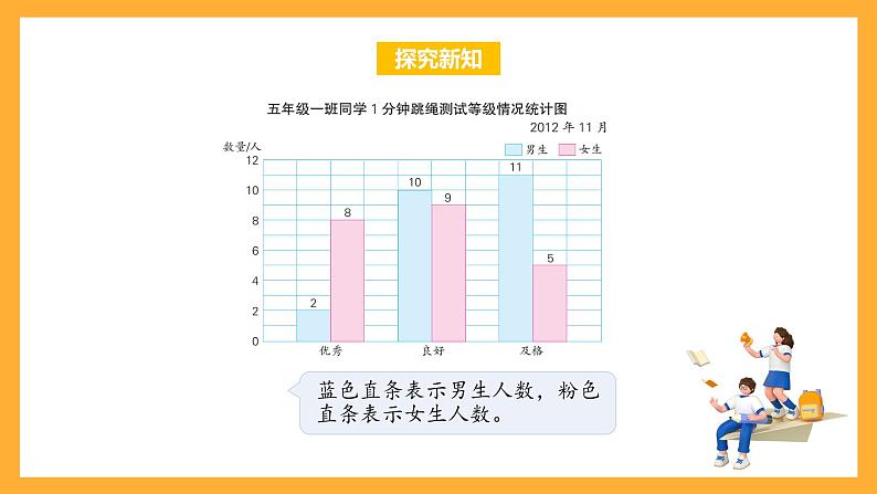 苏教版五年级数学上册 第六单元 第二课时《复式条形统计图 》课件+教案+分层作业07