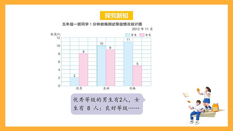 苏教版五年级数学上册 第六单元 第二课时《复式条形统计图 》课件+教案+分层作业08