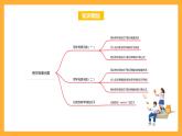 蘇教版五年級(jí)數(shù)學(xué)上冊(cè) 第八單元《用字母表示數(shù)》復(fù)習(xí)課件+復(fù)習(xí)講義