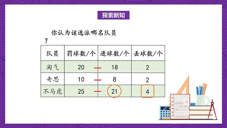 北师大版六年级数学上册 4.1《百分数的认识》课件+练习06