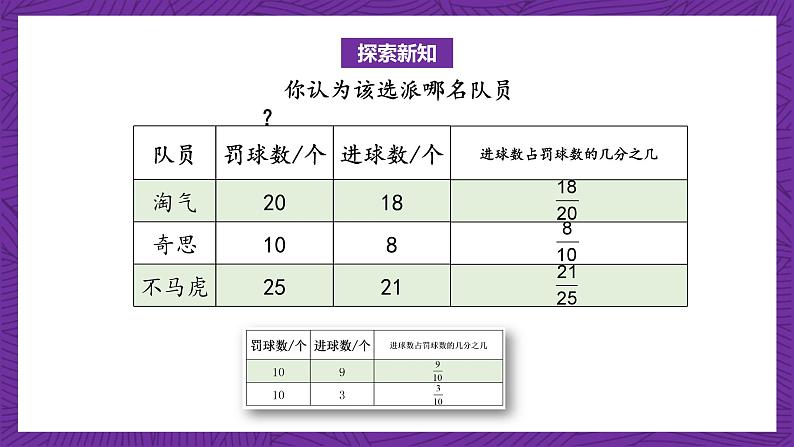 北师大版六年级数学上册 4.1《百分数的认识》课件+练习07