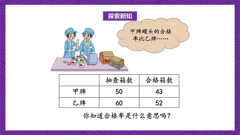 北师大版六年级数学上册 4.2《合格率》课件+练习05