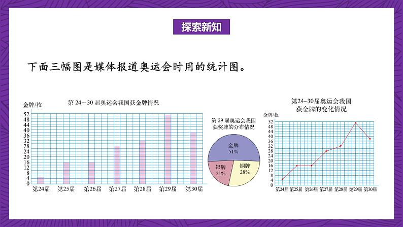 北师大版六年级数学上册 5.2《统计图的选择》课件+练习06