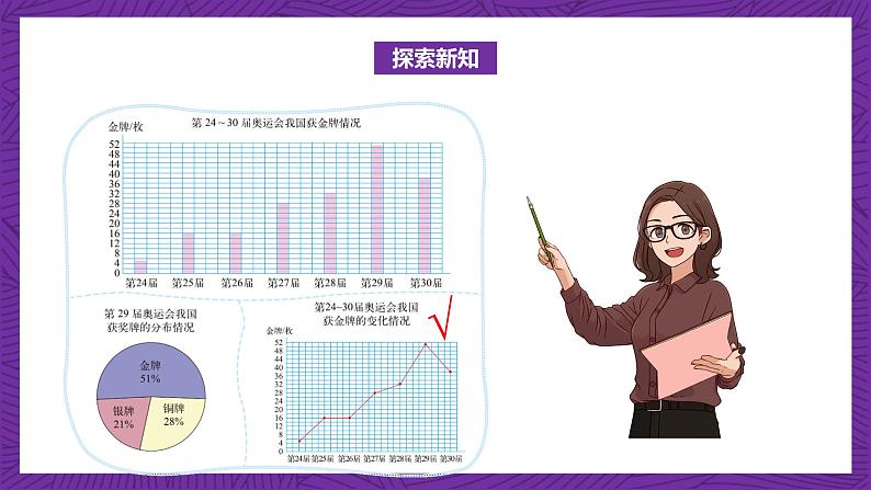 北师大版六年级数学上册 5.2《统计图的选择》课件+练习08