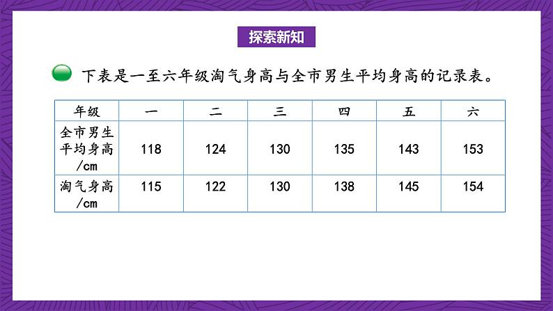 北师大版六年级数学上册 5.4《身高的变化》课件+练习05