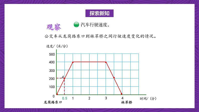 北师大版六年级数学上册 6.5 数学好玩《看图找关系》课件+练习05