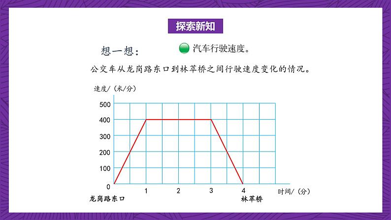 北师大版六年级数学上册 6.5 数学好玩《看图找关系》课件+练习06