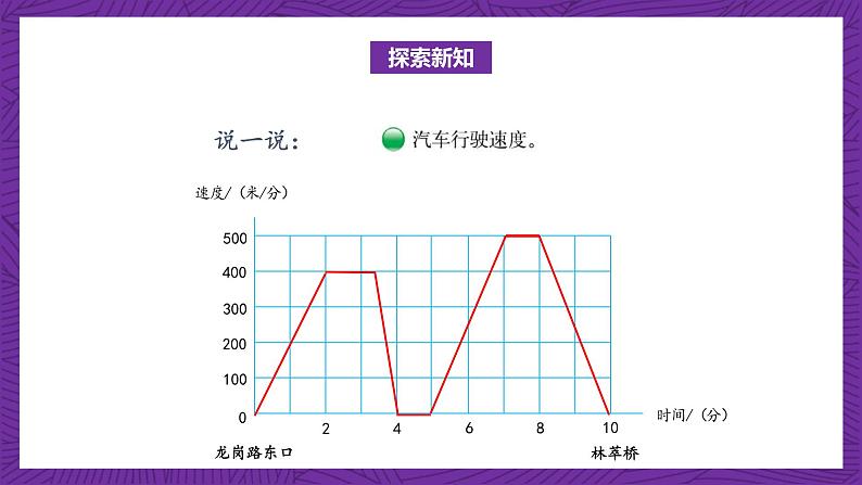 北师大版六年级数学上册 6.5 数学好玩《看图找关系》课件+练习07