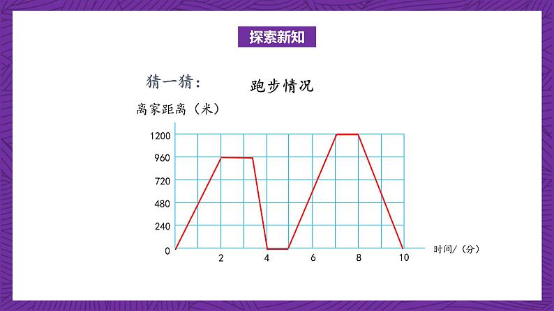 北师大版六年级数学上册 6.5 数学好玩《看图找关系》课件+练习08